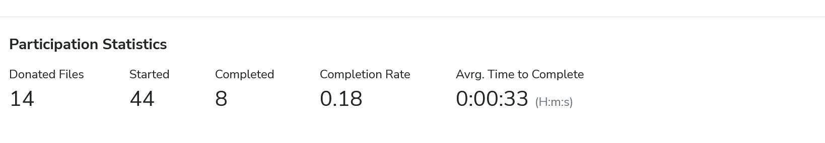 Project Statistics Section