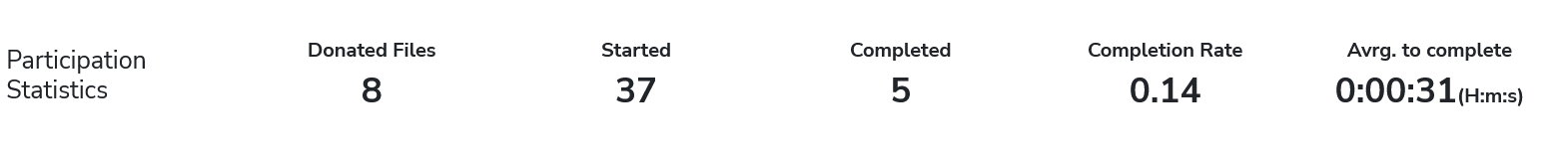 Project Statistics Section